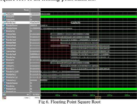 Image result for LP64 Data Model Floating Point
