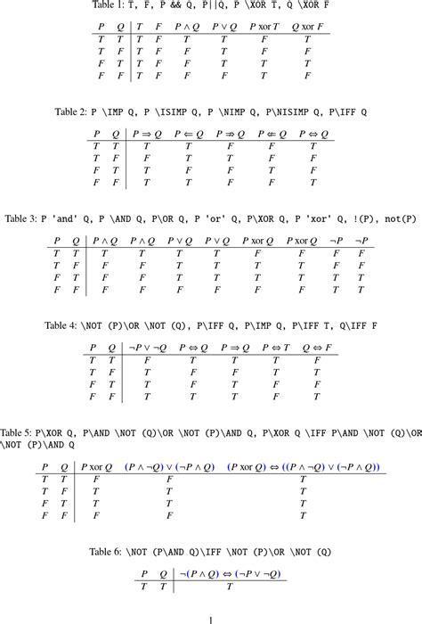 Afbeeldingsresultaten voor Not Operator Truth Table