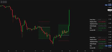 +Trading View Long Position ପାଇଁ ପ୍ରତିଛବି ଫଳାଫଳ