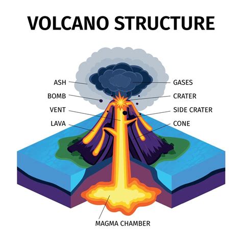 Volcano Eruption Diagram