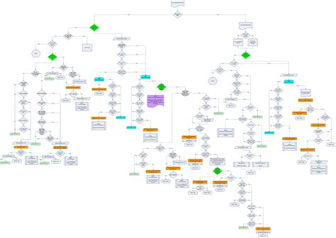 Image result for AI System Flowchart