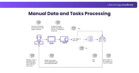 Manual Data Process に対する画像結果
