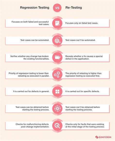 Image result for Regression Testing Process Flow