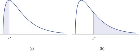 Image result for Normal Curve of a Continuous Random Variable