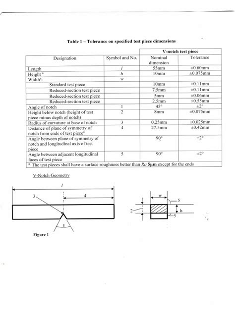 Toradh íomhá ar Science Lab Dimensions