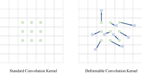 Image result for Convolutional Kernel Shape