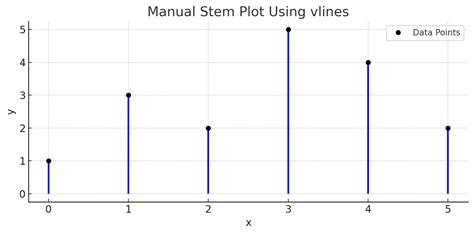 Vline Python Vertical に対する画像結果