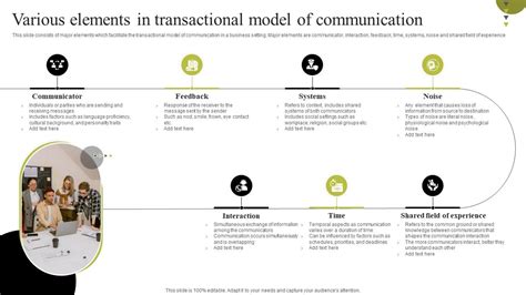Image result for Transactional Model of Communication Sample
