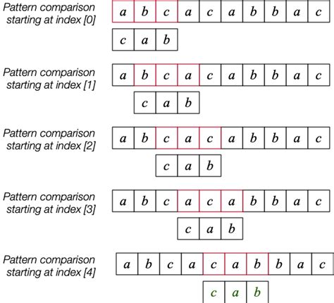 Pattern Matching Long Distance に対する画像結果