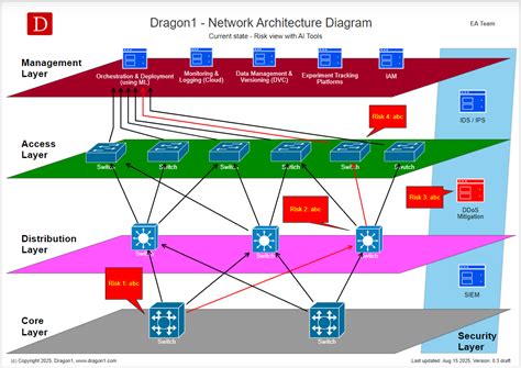 Image result for Network Operating System Architecture