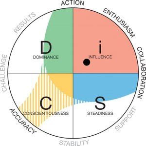 Image result for Disc Recording Programs for Windows 10