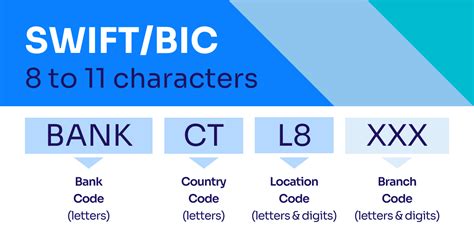 Image result for How Is Swift File Structure