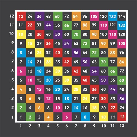 Image result for Multi-Digit Multiplication with Grid Support