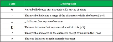 Toradh íomhá ar SQL Wildcards