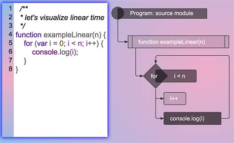 Image result for Small O Time Complexity On a Graph