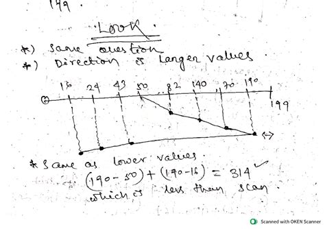 Image result for Scan vs Look Algorithm