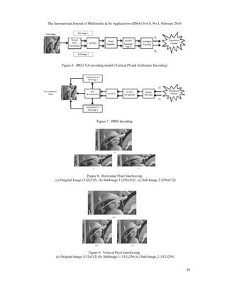 Image result for Study JPEG Coding