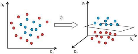 Image result for Gaussian Kernel Feature Map