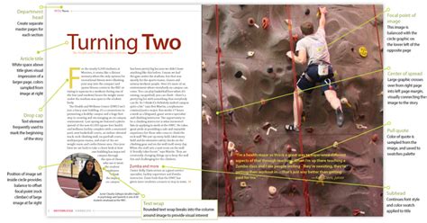 Image result for Magazine Examples Inside