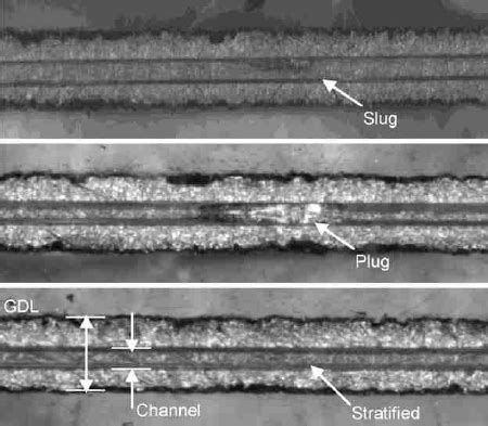 Image result for Two-Phase Slwg Flow