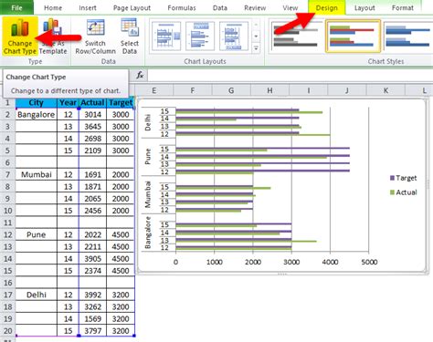 Image result for Clustered Bar Chart Examples