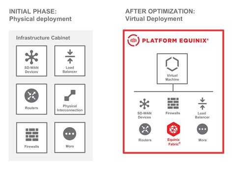 Image result for Refinitiv FXT Virtual Infrastructure