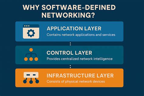 Image result for Software Defined Networking Companies
