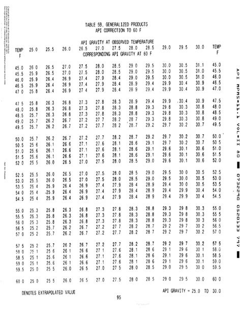 Image result for API Table Converstion Curve