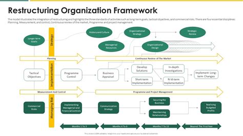 Image result for Organization Redesign