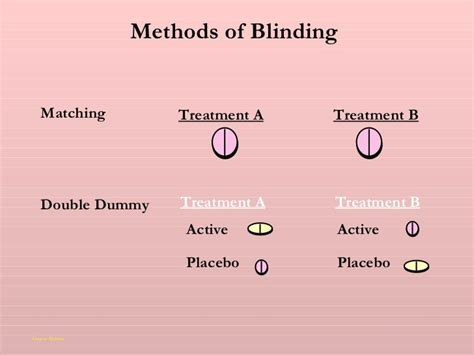 Double Dummy vs Double-Blind に対する画像結果