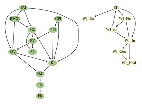 Image result for Bayesian Network Dataset