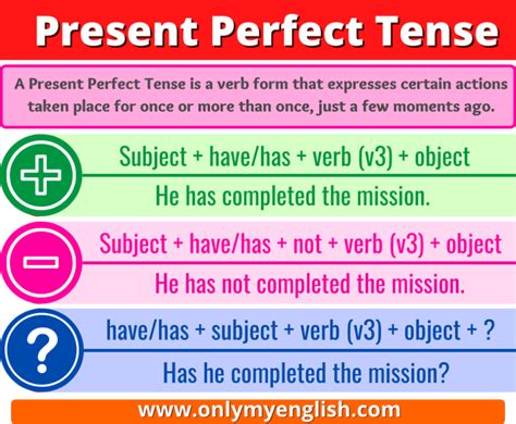 Image result for Simple Present Perfect Formula
