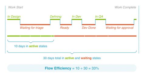 Project Efficiency に対する画像結果