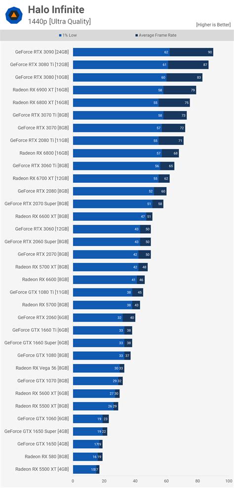 Graphics Card Relative Performance Chart に対する画像結果