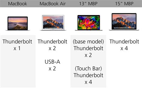 Image result for MacBook Pro OS Compatibility Chart