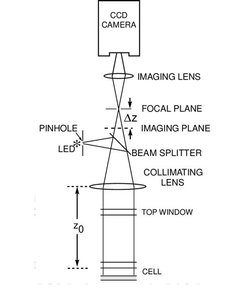 Image result for Shadowgraph Table