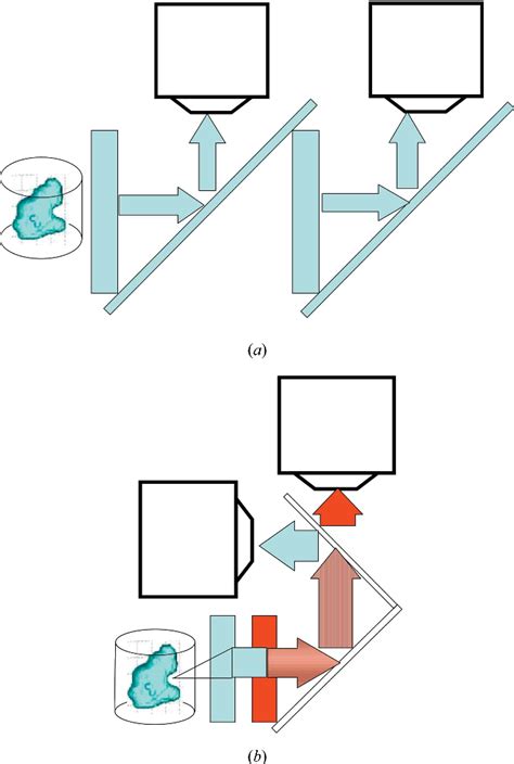 Image result for +Dector Array 3D Scheme