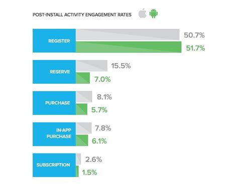 Image result for iphone users vs android users