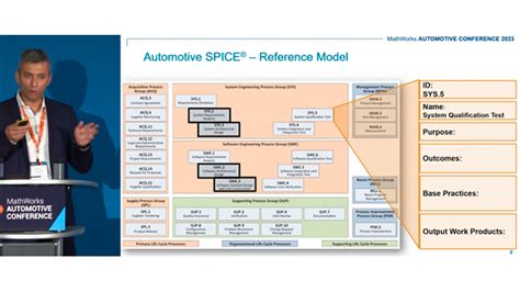 Afbeeldingsresultaten voor Automotive Spice Certification Logo