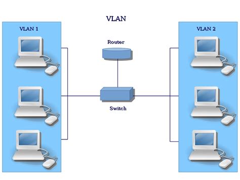 Understanding VLANs For Dummies に対する画像結果