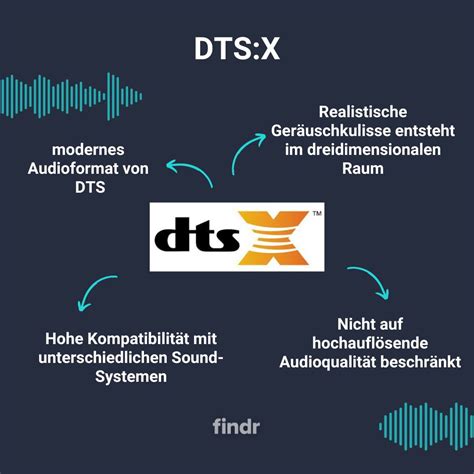 Image result for DTS Vertical X Logo