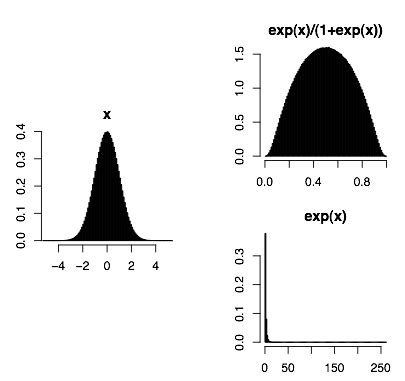 Image result for Log Normal Return Formula