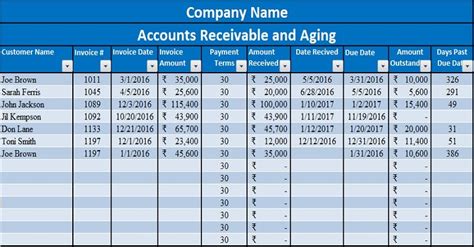 Image result for Max Date Excel for Account Receivable