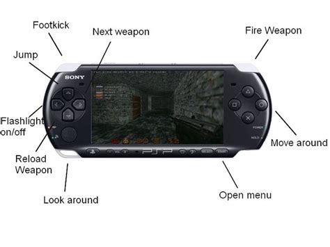 PSP Controller Layout に対する画像結果