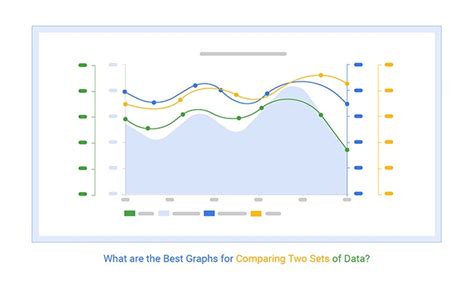 Afbeeldingsresultaten voor How to Make Data Comparison Graph in Excel