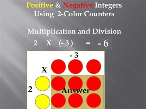 Color Card for Positive Integers に対する画像結果