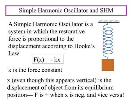 Simple Harmonic Oscillator Energy に対する画像結果