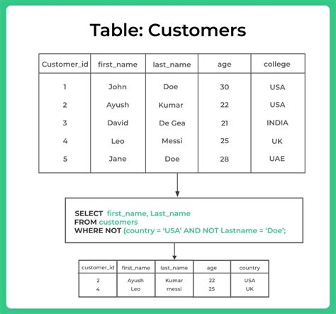 Image result for SQL or Statement