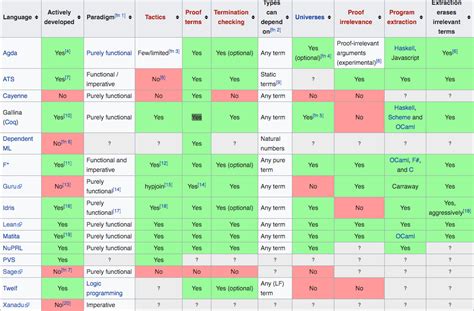 Toradh íomhá ar Python Is Platform Dependent or Not