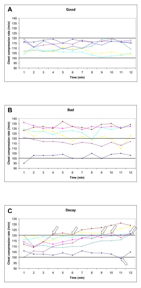 Image result for Chest Compression UI Graph
